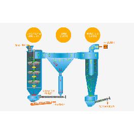 TS Dry Sand Maker